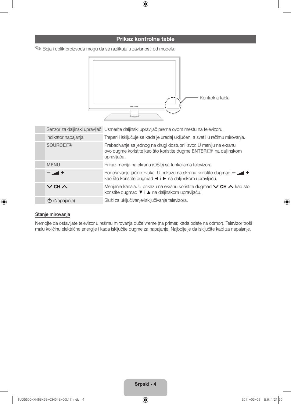 Prikaz kontrolne table | Samsung UE32D5500RW User Manual | Page 184 / 340