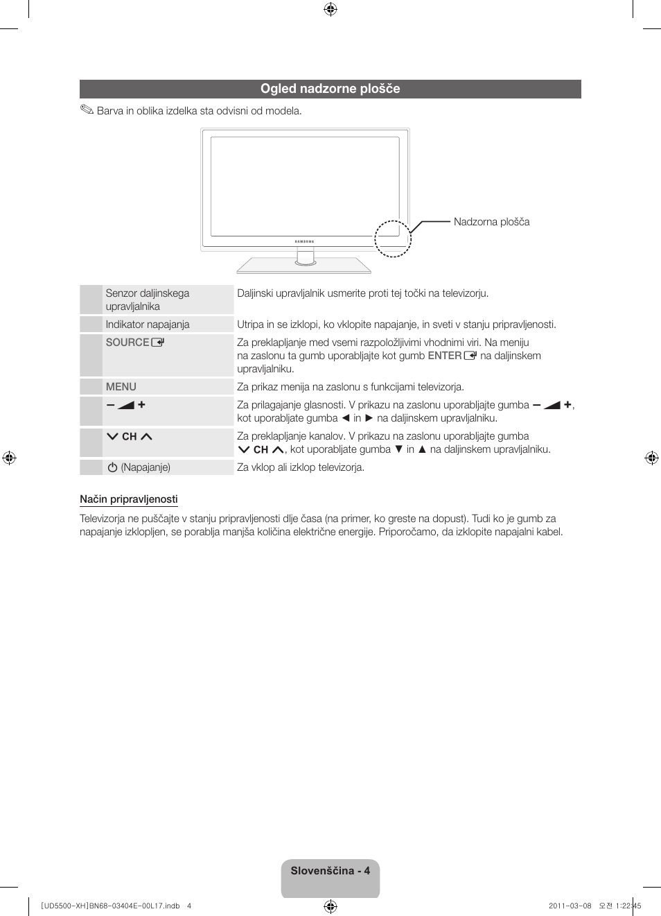 Ogled nadzorne plošče | Samsung UE32D5500RW User Manual | Page 244 / 340