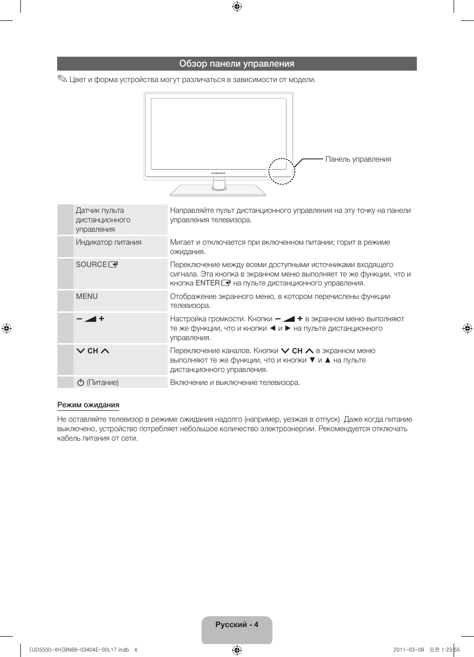 Обзор панели управления | Samsung UE32D5500RW User Manual | Page 324 / 340