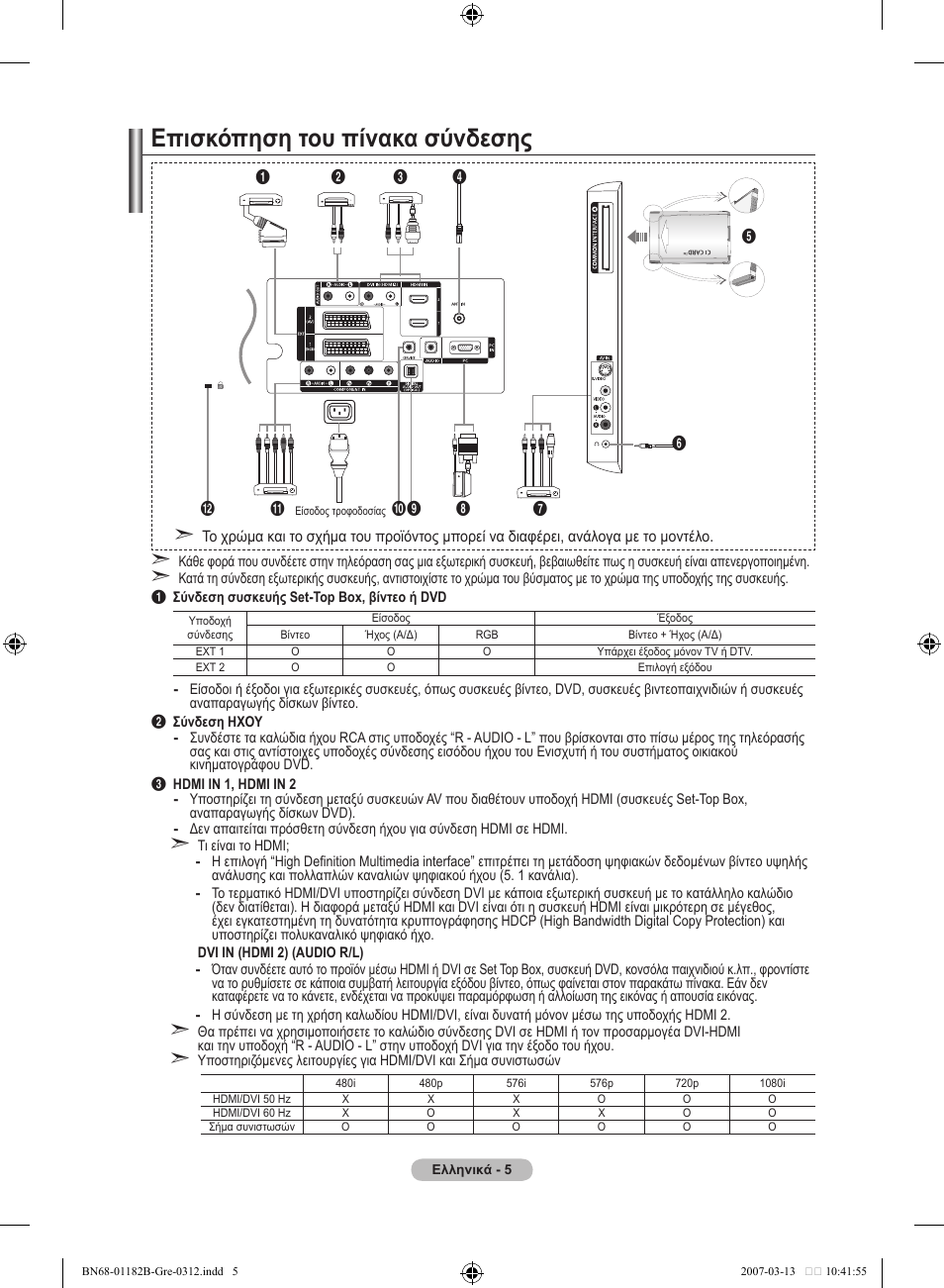 Επισκόπηση του πίνακα σύνδεσης | Samsung LE37S86BD User Manual | Page 181 / 524