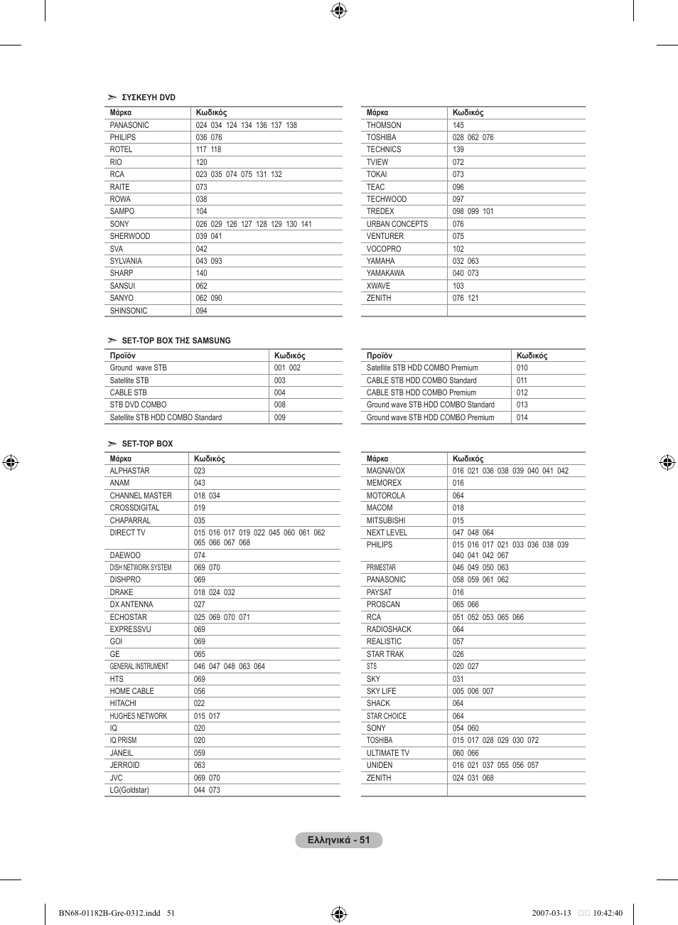 Samsung LE37S86BD User Manual | Page 227 / 524