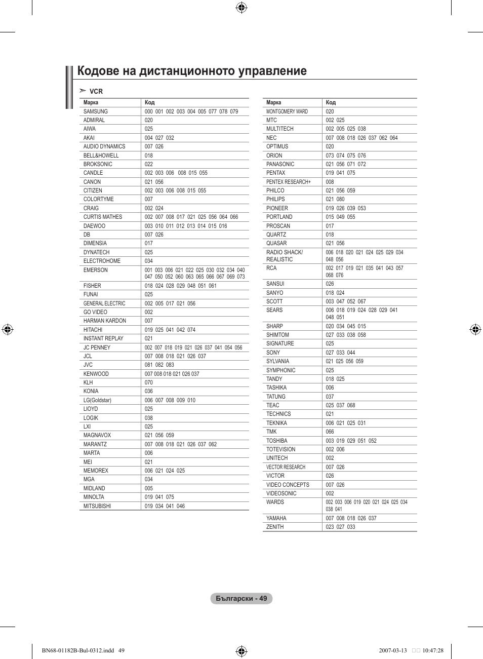 Кодове на дистанционното управление | Samsung LE37S86BD User Manual | Page 283 / 524