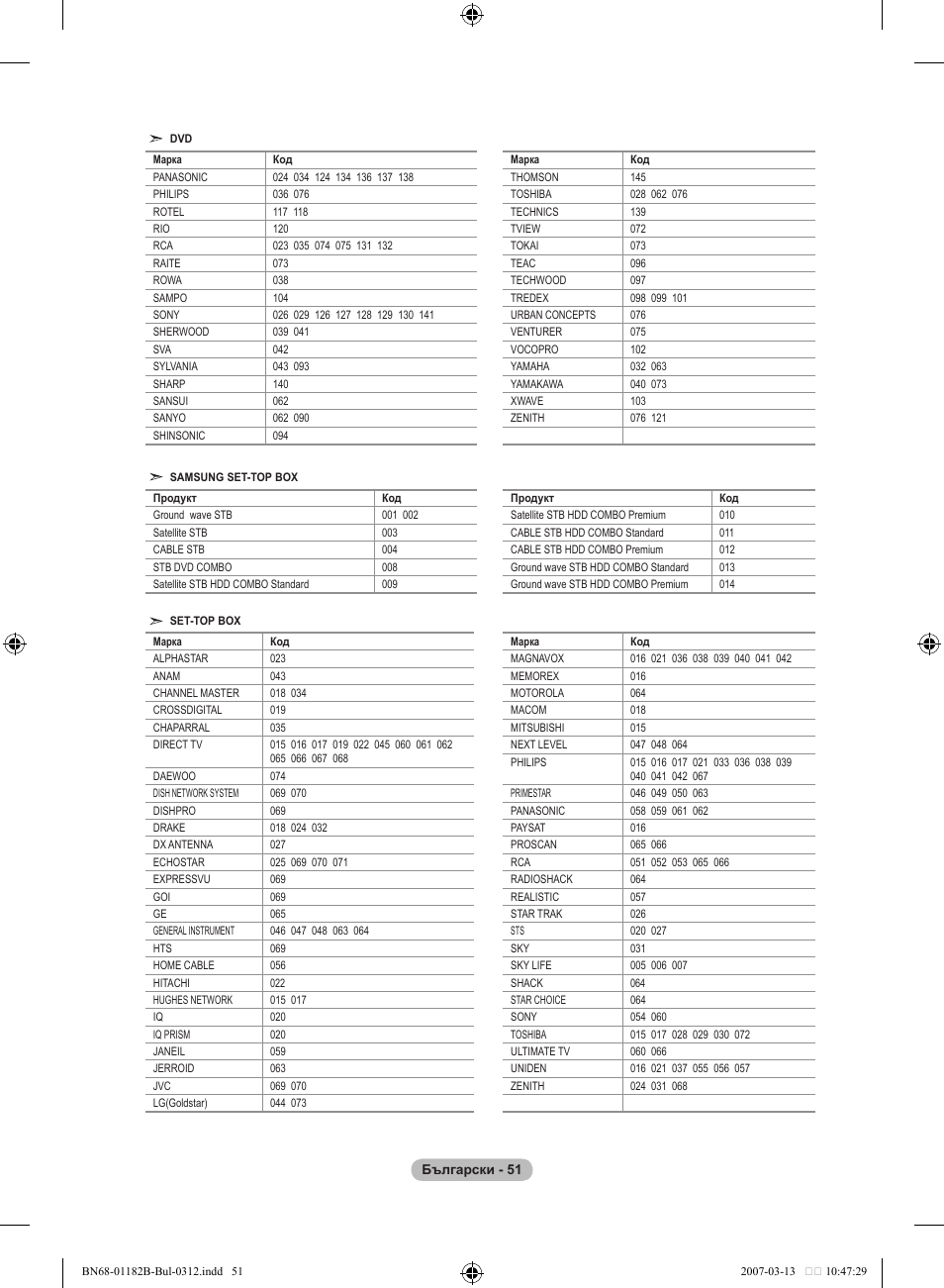 Samsung LE37S86BD User Manual | Page 285 / 524