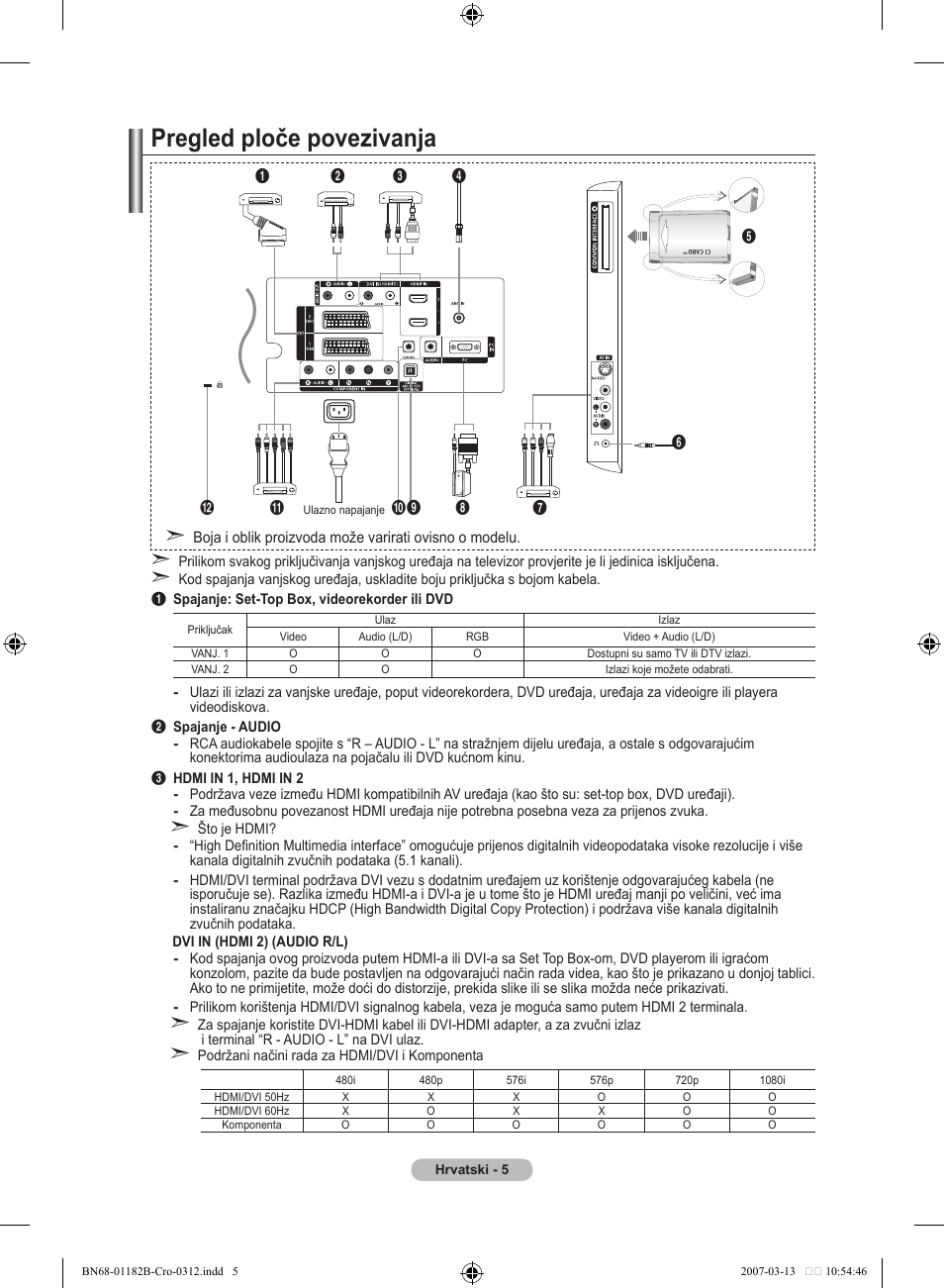 Pregled ploče povezivanja | Samsung LE37S86BD User Manual | Page 297 / 524