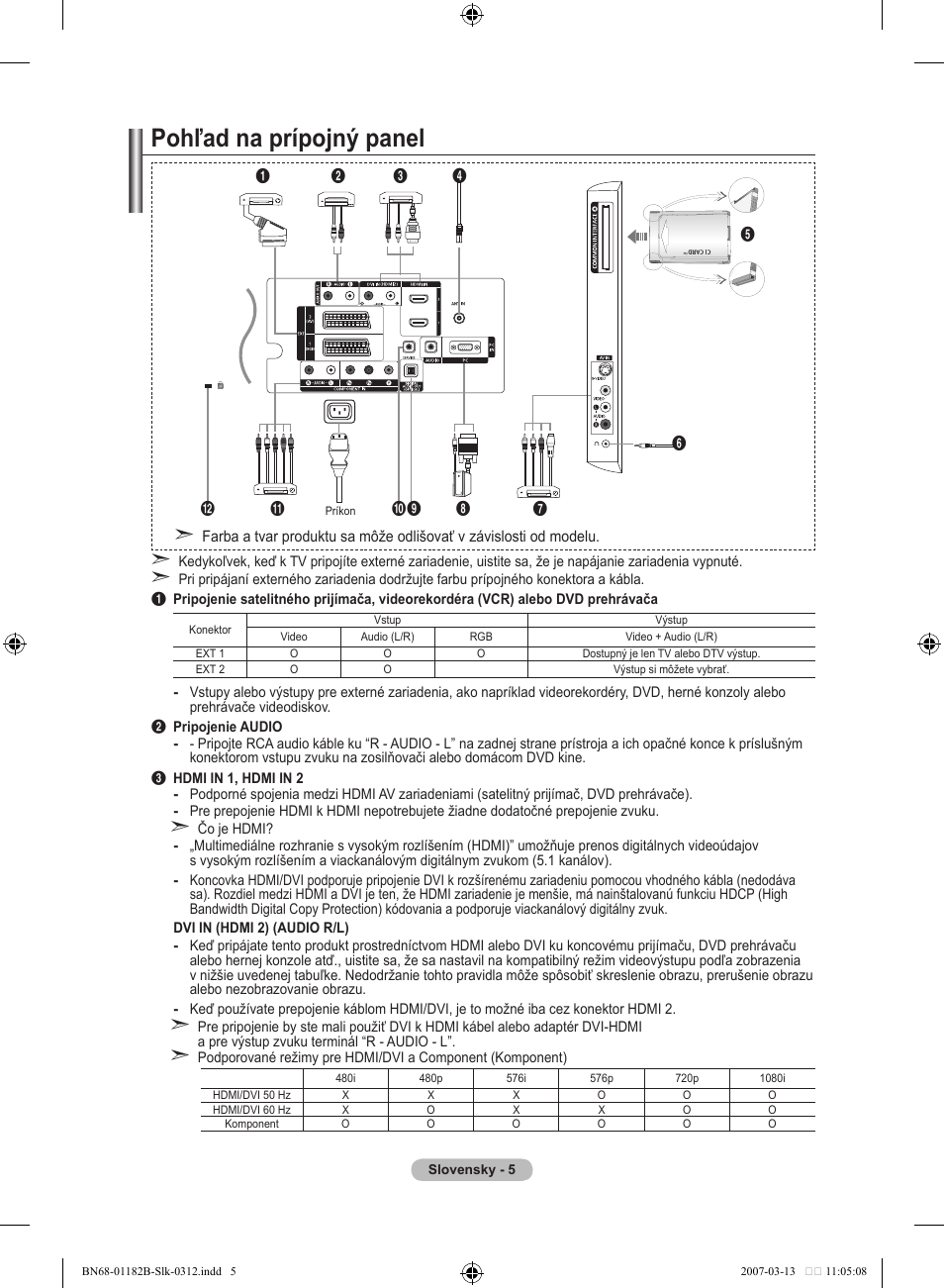 Pohľad na prípojný panel | Samsung LE37S86BD User Manual | Page 413 / 524