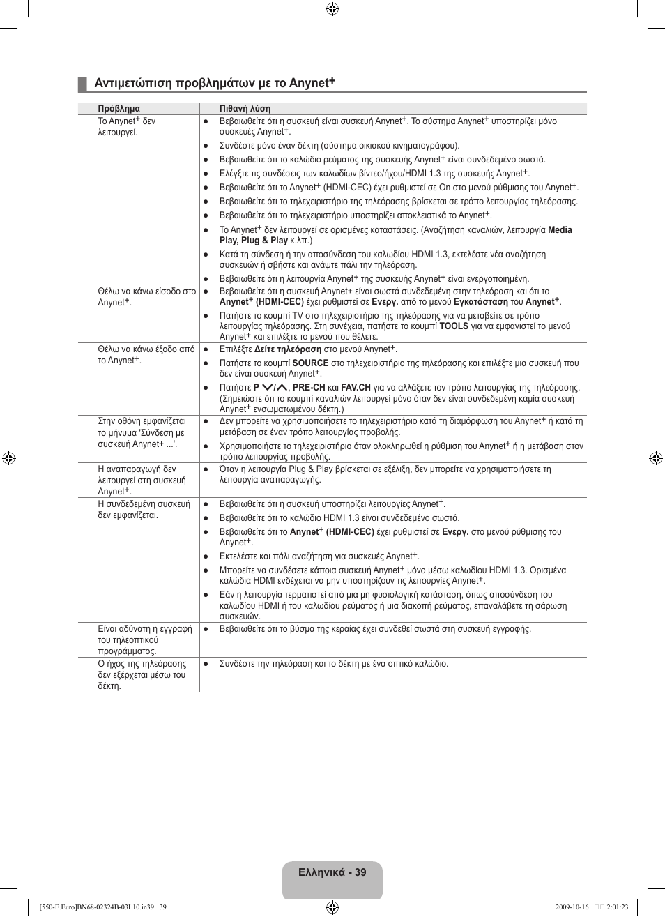 Αντιμετώπιση προβλημάτων με το anynet | Samsung LE37B551A6W User Manual | Page 199 / 502