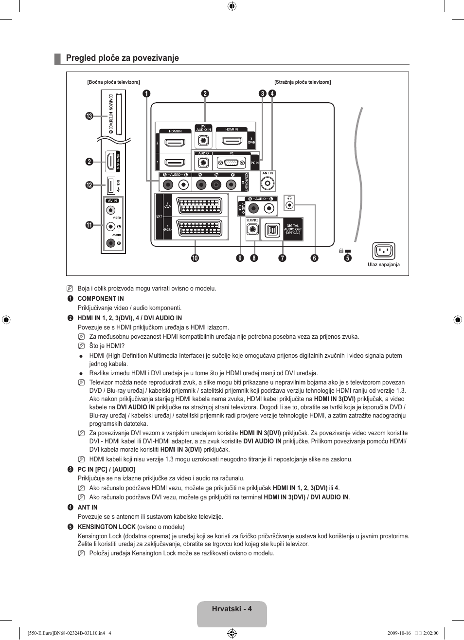Pregled ploče za povezivanje | Samsung LE37B551A6W User Manual | Page 260 / 502