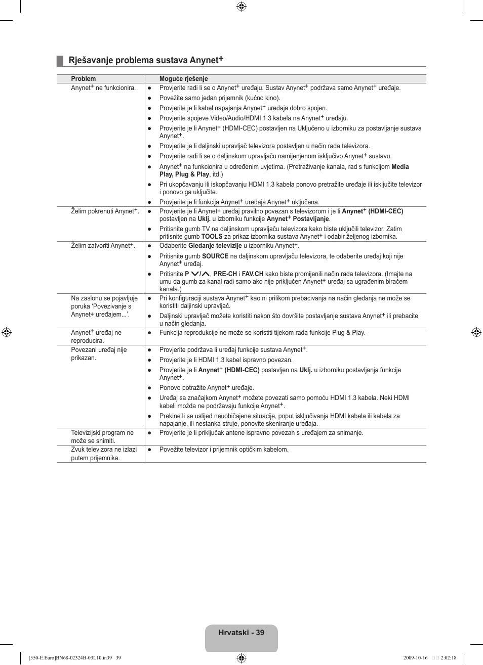 Rješavanje problema sustava anynet | Samsung LE37B551A6W User Manual | Page 295 / 502
