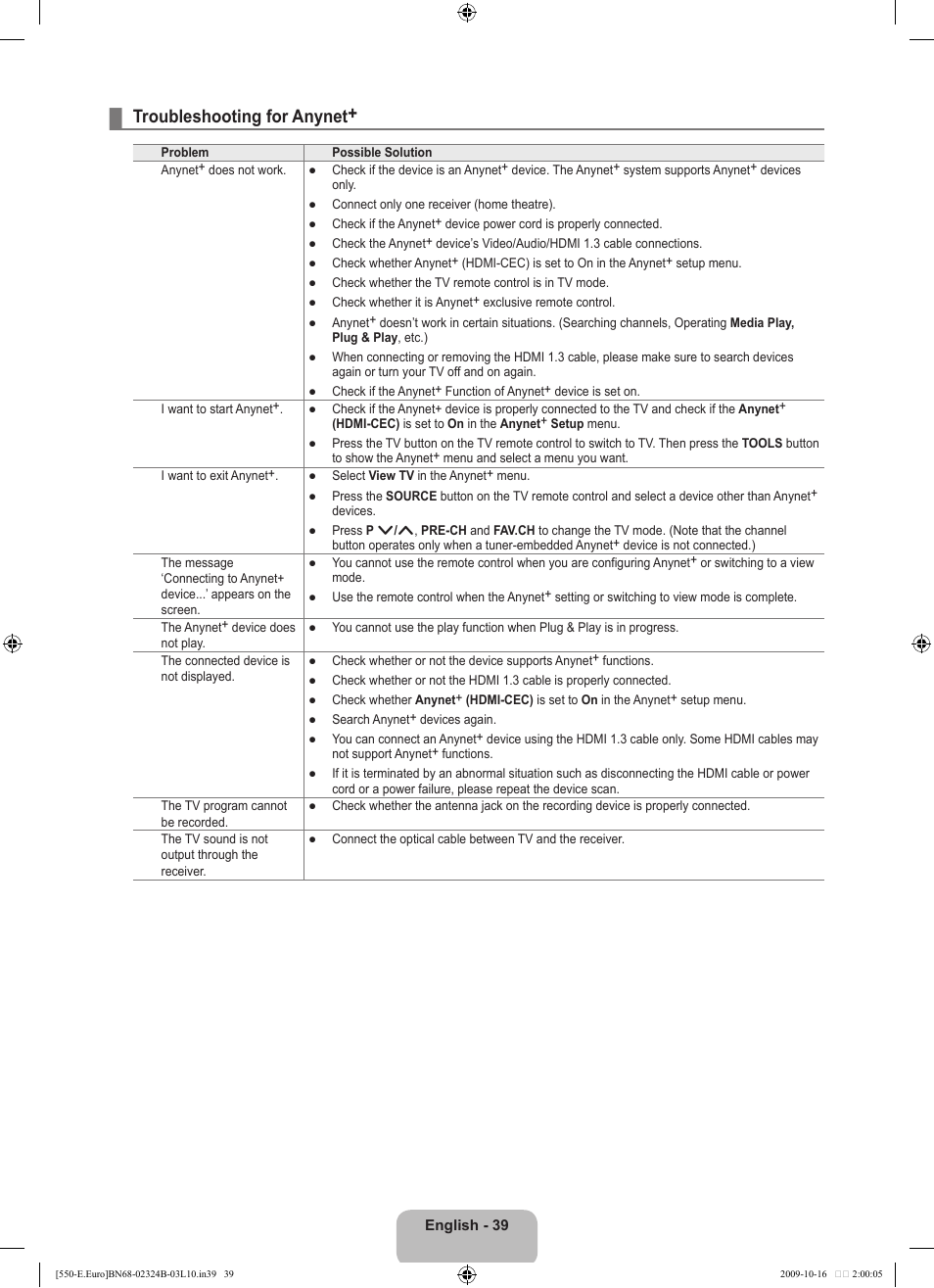 Troubleshooting for anynet | Samsung LE37B551A6W User Manual | Page 41 / 502