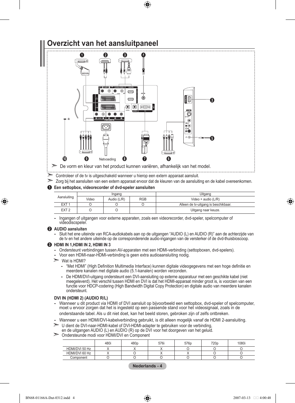 Overzicht van het aansluitpaneel | Samsung LE32R83B User Manual | Page 144 / 559