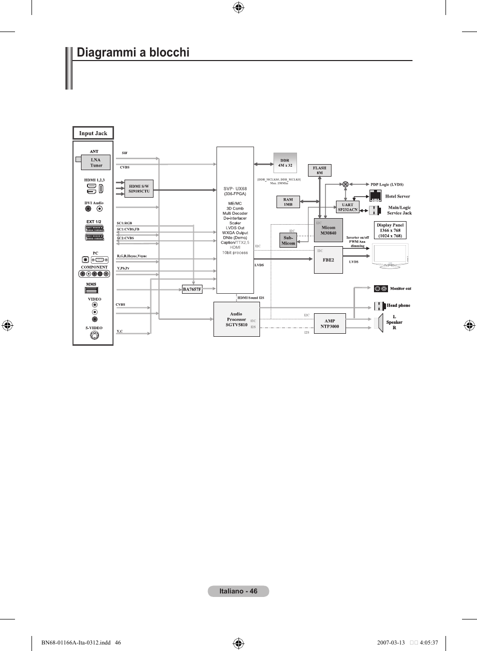 Diagrammi a blocchi | Samsung LE32R83B User Manual | Page 232 / 559