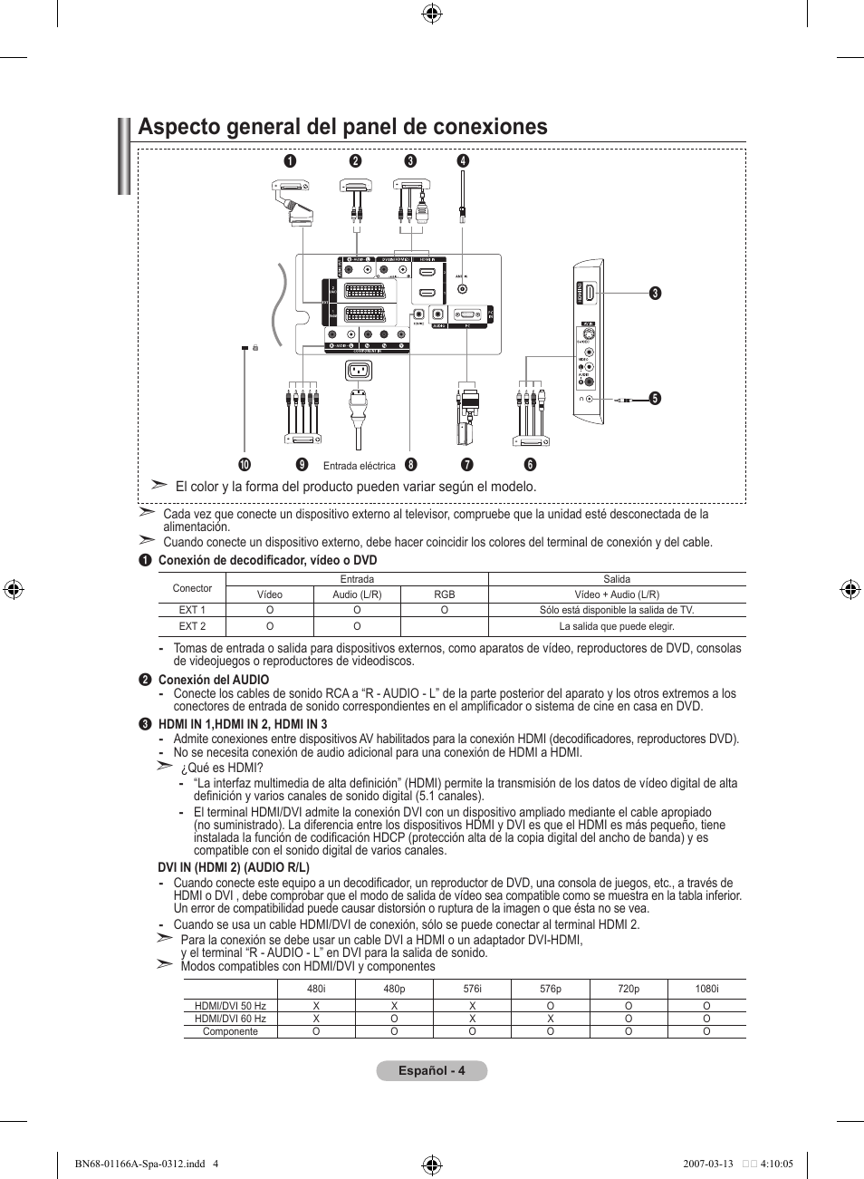 Aspecto general del panel de conexiones | Samsung LE32R83B User Manual | Page 238 / 559