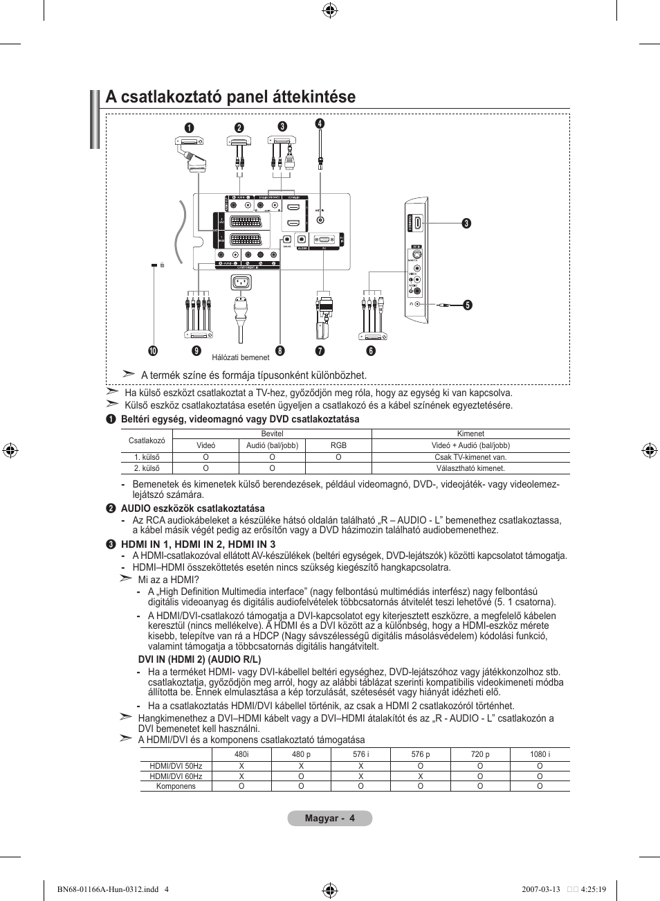 A csatlakoztató panel áttekintése | Samsung LE32R83B User Manual | Page 330 / 559