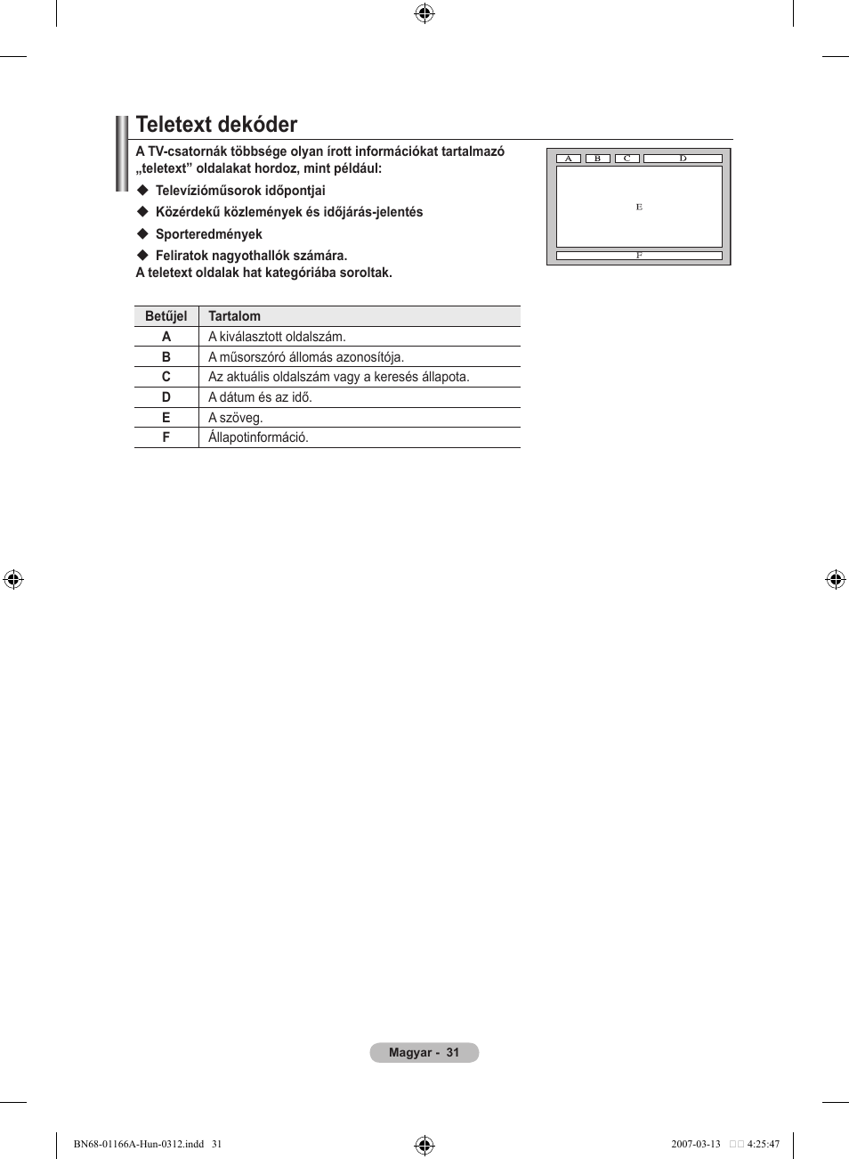 Teletext dekóder | Samsung LE32R83B User Manual | Page 357 / 559