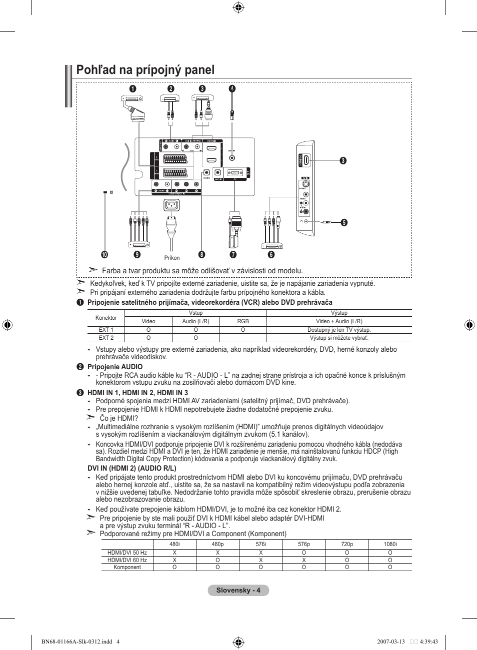 Pohľad na prípojný panel | Samsung LE32R83B User Manual | Page 468 / 559