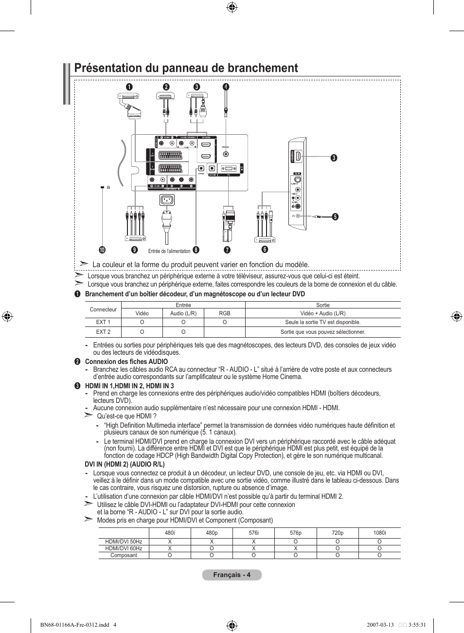 Présentation du panneau de branchement | Samsung LE32R83B User Manual | Page 52 / 559