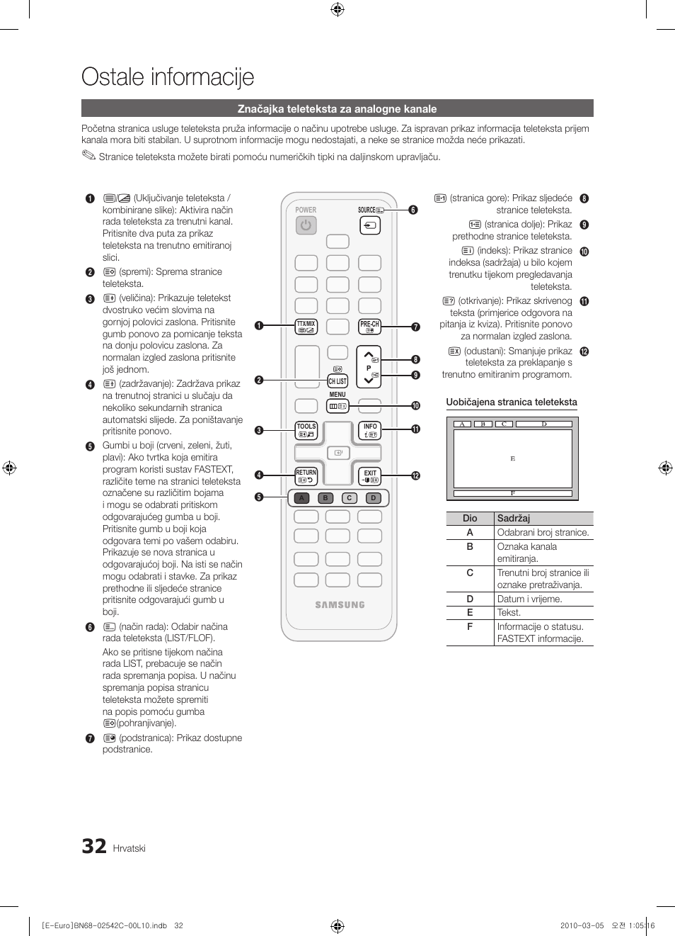Ostale informacije | Samsung LE32C530F1W User Manual | Page 222 / 381