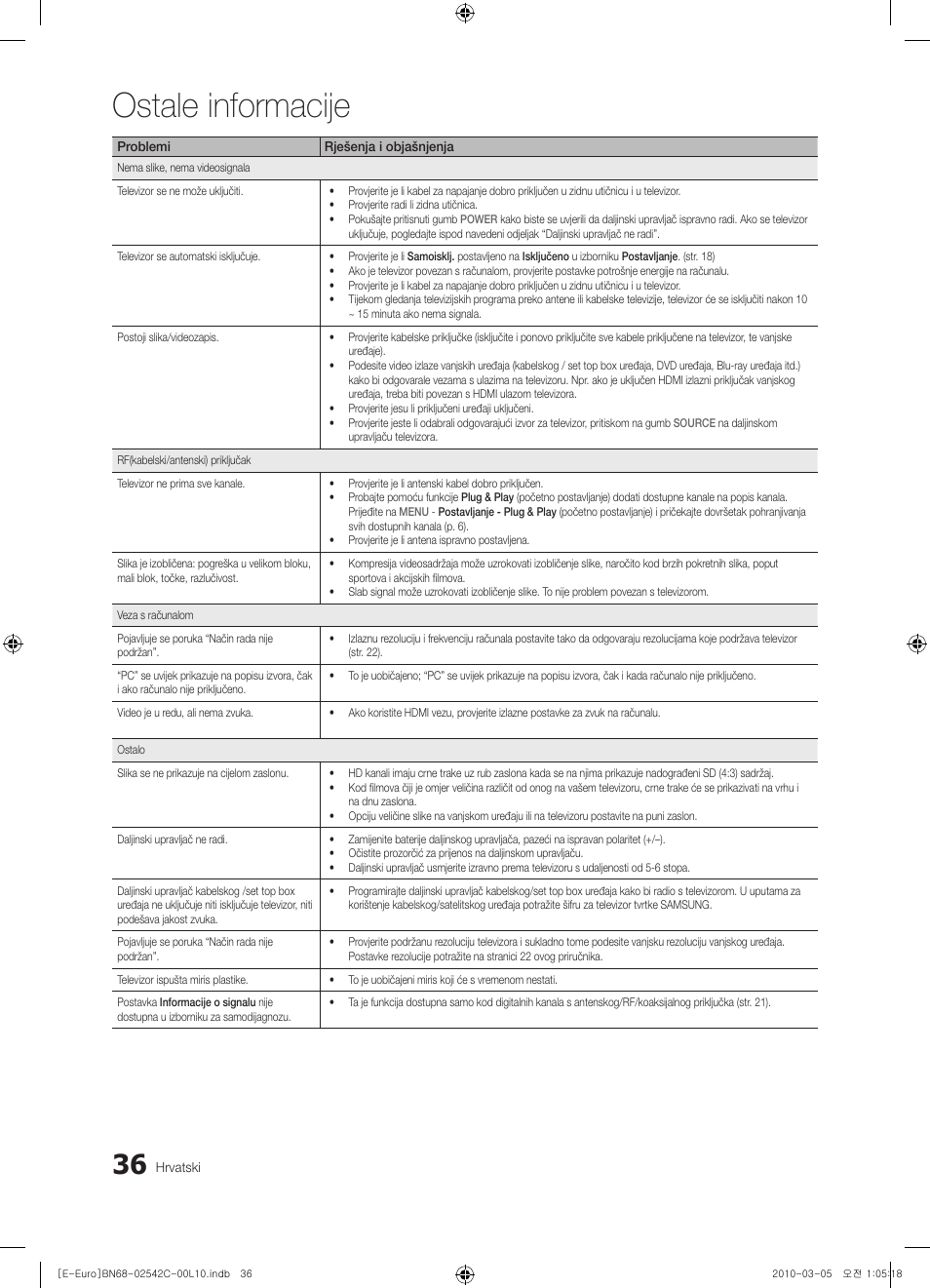 Ostale informacije | Samsung LE32C530F1W User Manual | Page 226 / 381