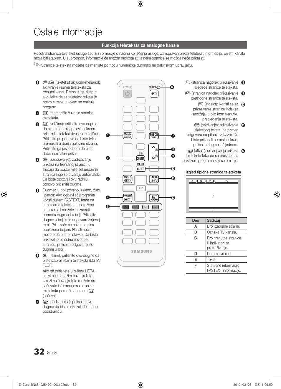 Ostale informacije | Samsung LE32C530F1W User Manual | Page 374 / 381