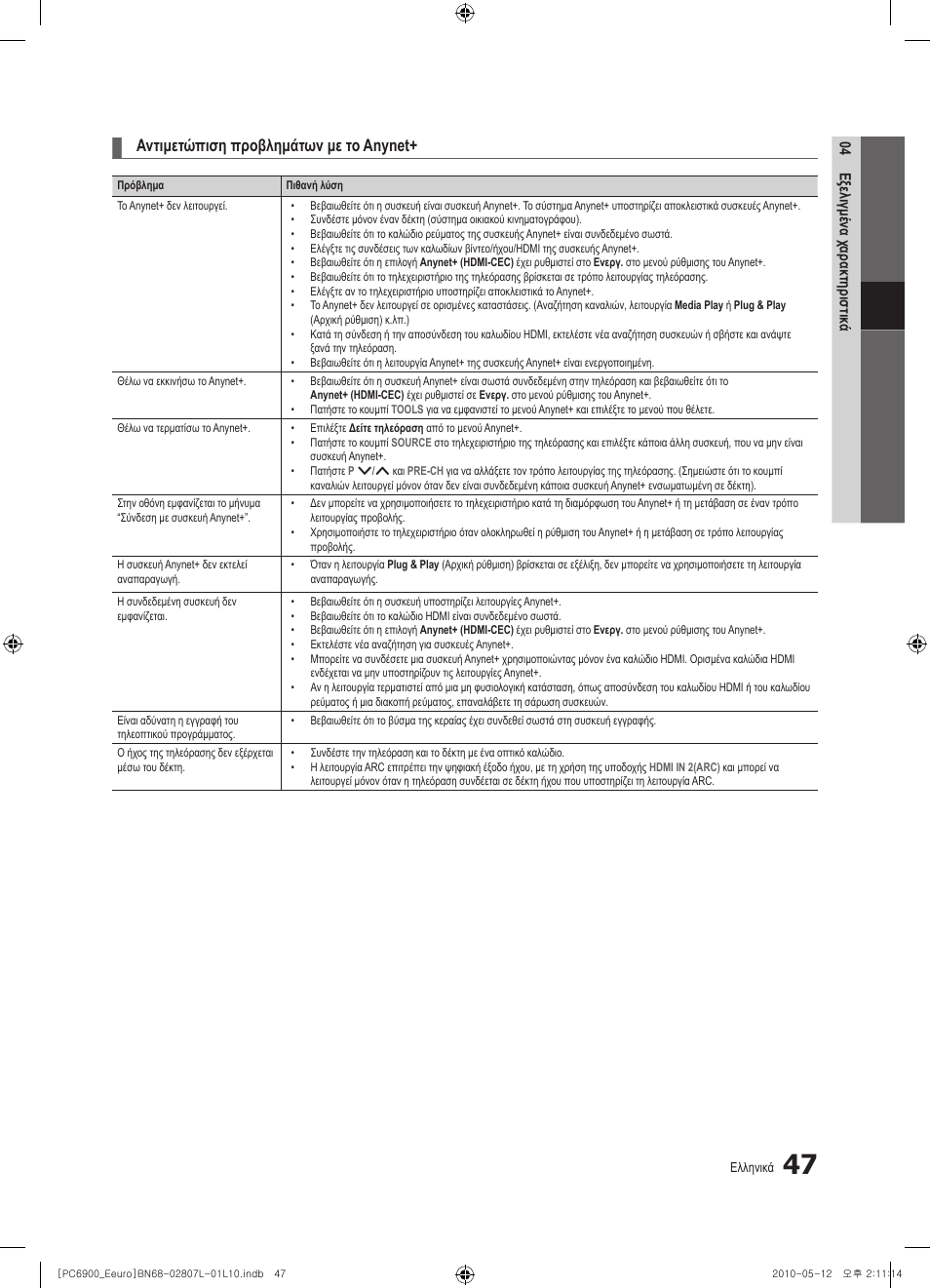 Αντιμετώπιση προβλημάτων με το anynet | Samsung PS50C6900YW User Manual | Page 233 / 620
