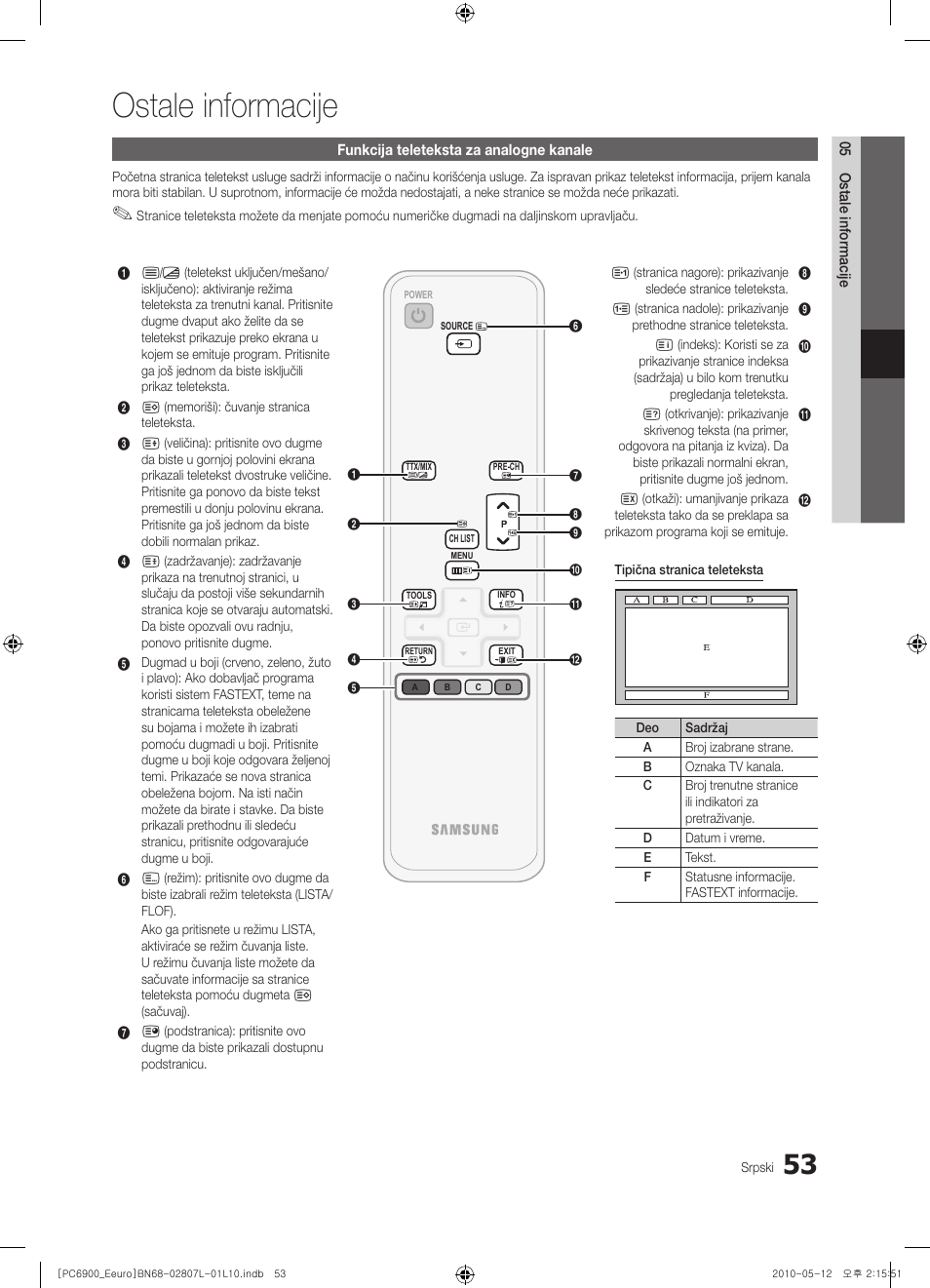 Ostale informacije | Samsung PS50C6900YW User Manual | Page 611 / 620