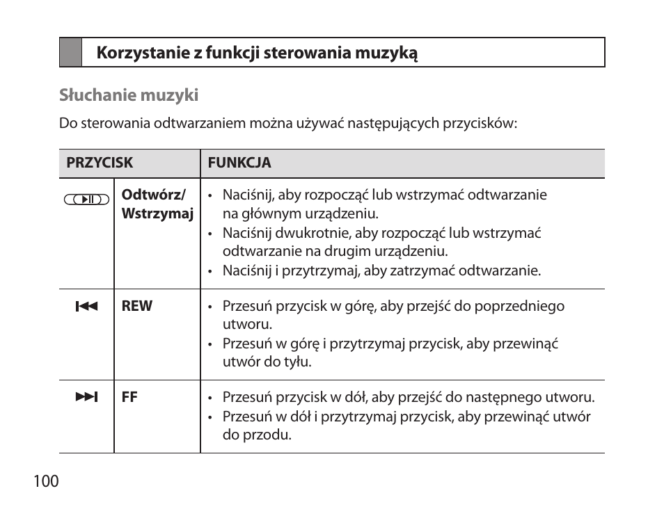 Korzystanie z funkcji sterowania muzyką | Samsung BHS6000 User Manual | Page 102 / 218
