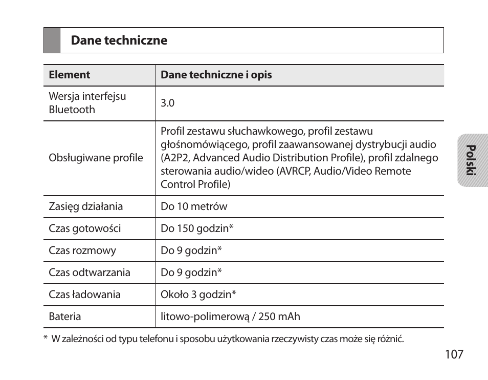Dane techniczne | Samsung BHS6000 User Manual | Page 109 / 218