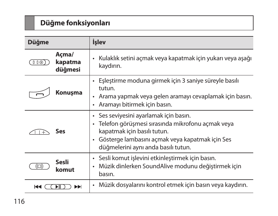 Düğme fonksiyonları | Samsung BHS6000 User Manual | Page 118 / 218