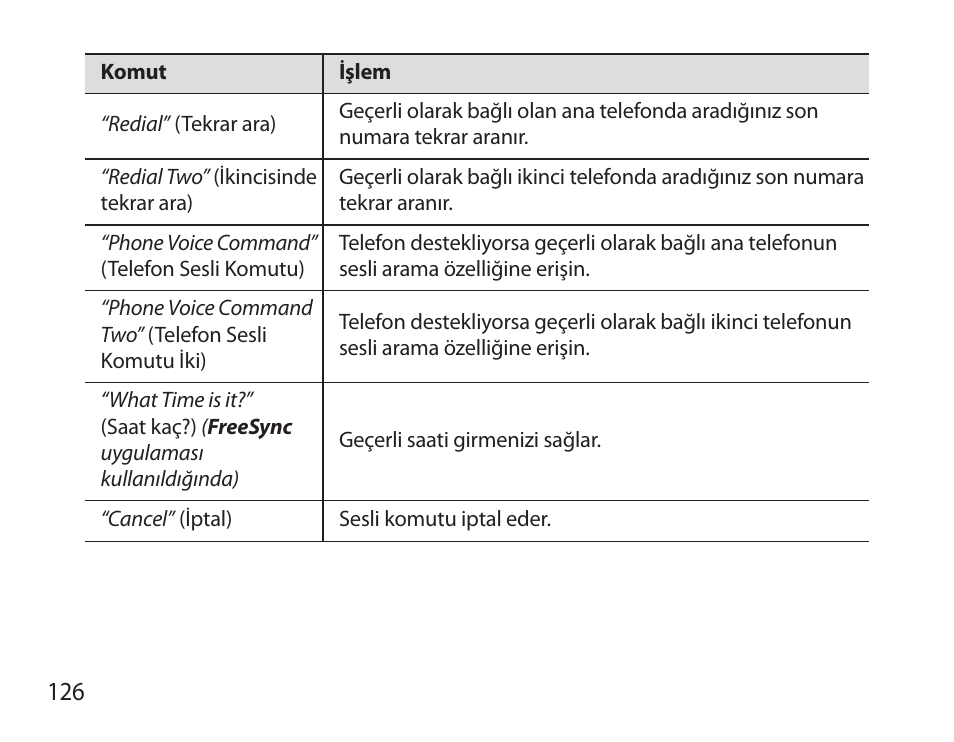 Samsung BHS6000 User Manual | Page 128 / 218