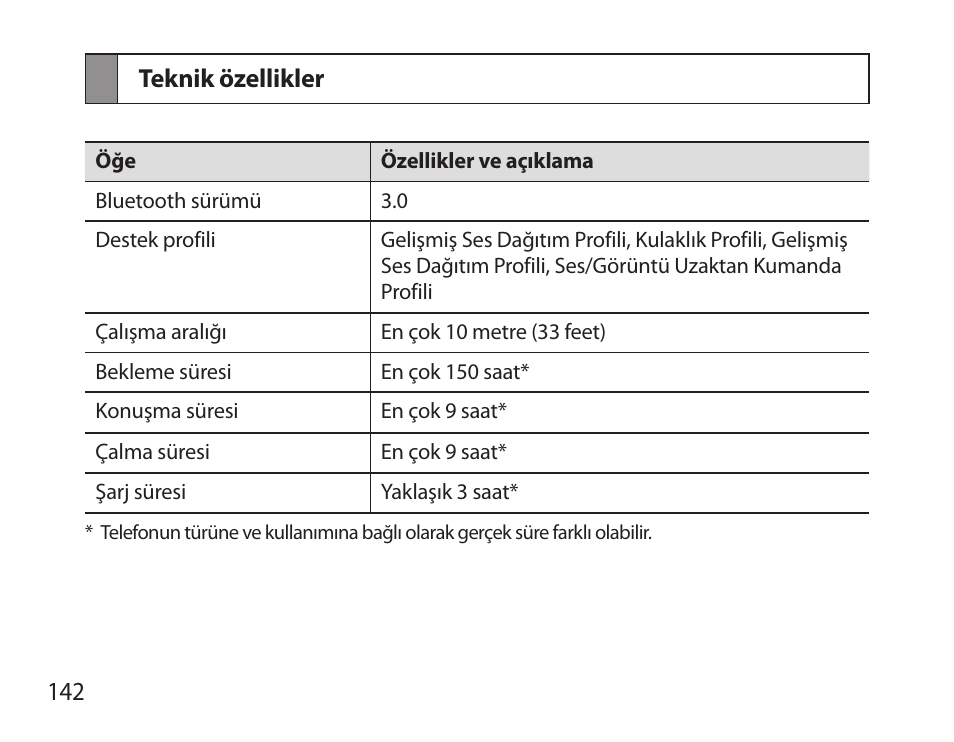 Teknik özellikler | Samsung BHS6000 User Manual | Page 144 / 218
