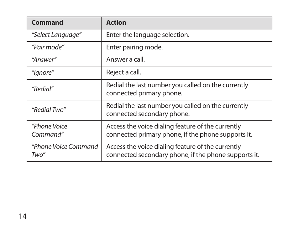 Samsung BHS6000 User Manual | Page 16 / 218