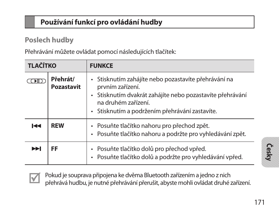 Používání funkcí pro ovládání hudby | Samsung BHS6000 User Manual | Page 173 / 218