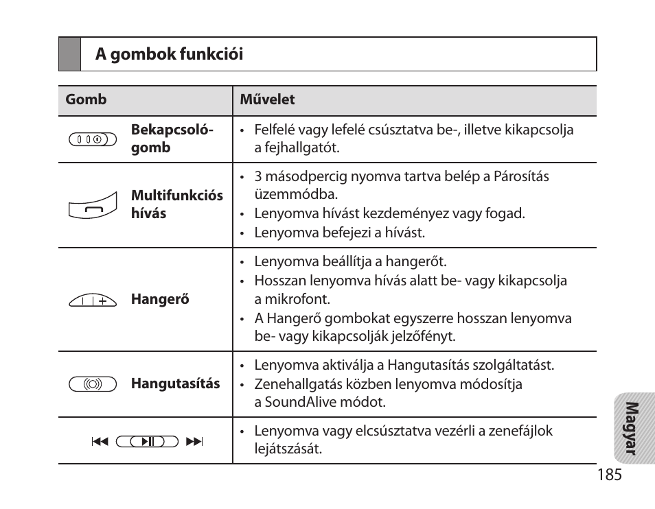 A gombok funkciói | Samsung BHS6000 User Manual | Page 187 / 218