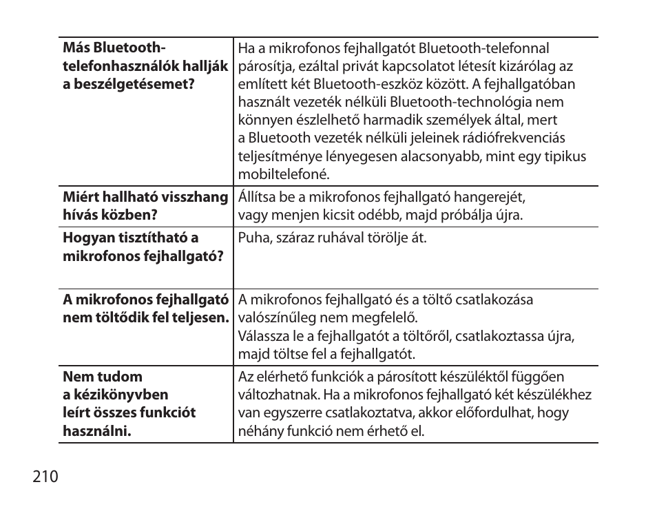 Samsung BHS6000 User Manual | Page 212 / 218