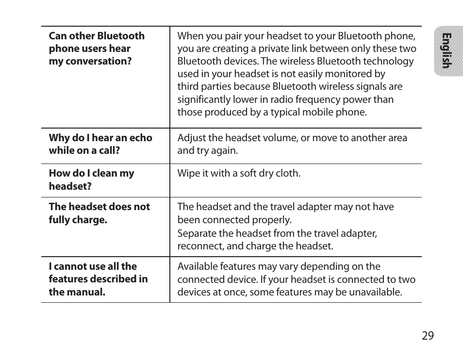 Samsung BHS6000 User Manual | Page 31 / 218