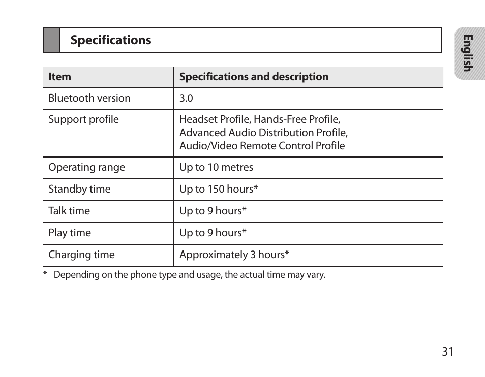 Specifications | Samsung BHS6000 User Manual | Page 33 / 218