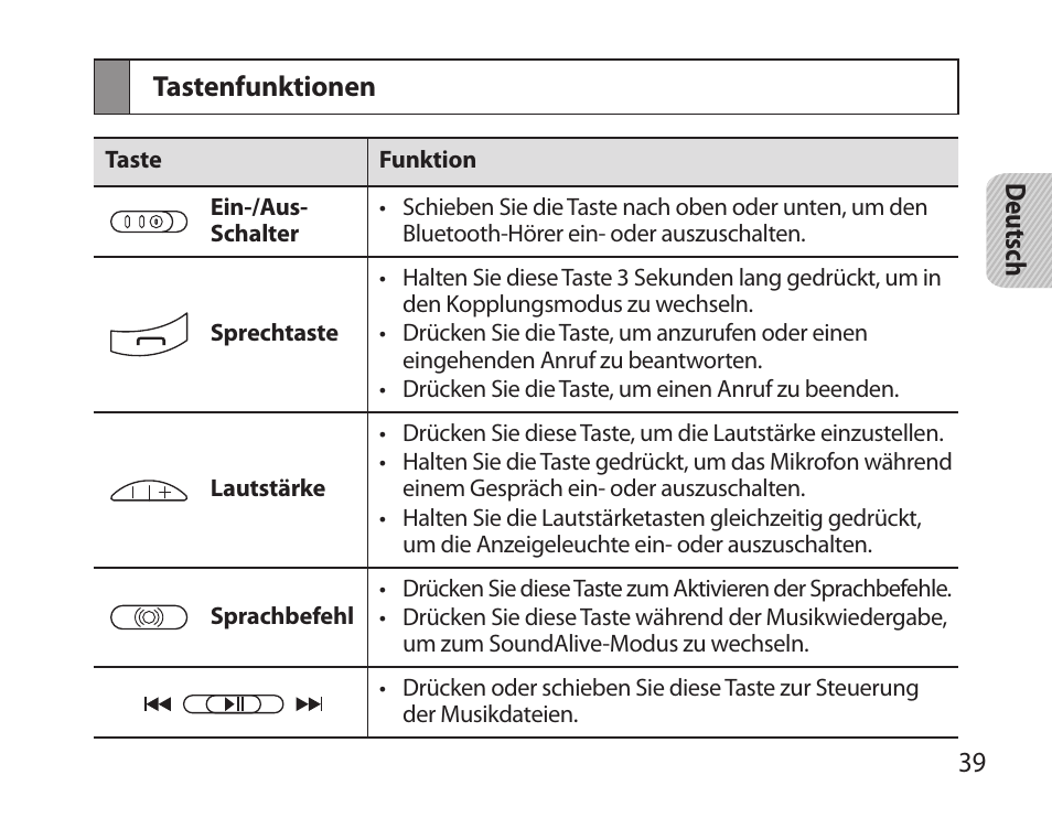 Tastenfunktionen | Samsung BHS6000 User Manual | Page 41 / 218