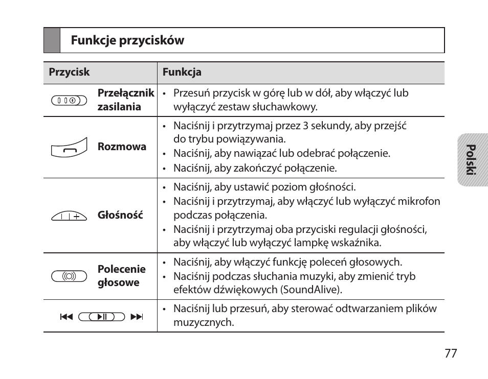 Funkcje przycisków | Samsung BHS6000 User Manual | Page 79 / 218