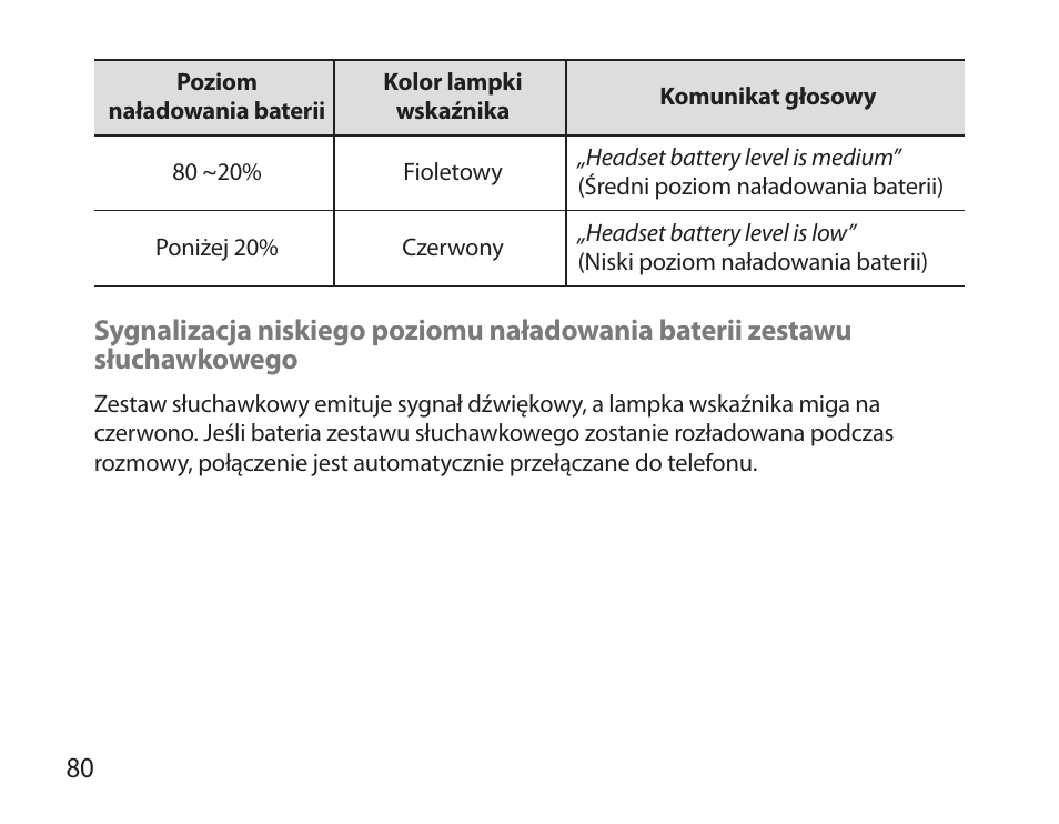 Samsung BHS6000 User Manual | Page 82 / 218