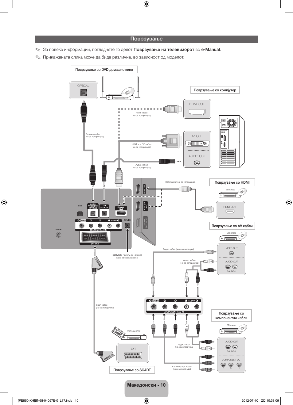 Поврзување, Македонски - 10 | Samsung PS51E550D1W User Manual | Page 252 / 374