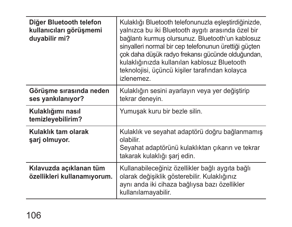 Samsung HM6400 User Manual | Page 108 / 187