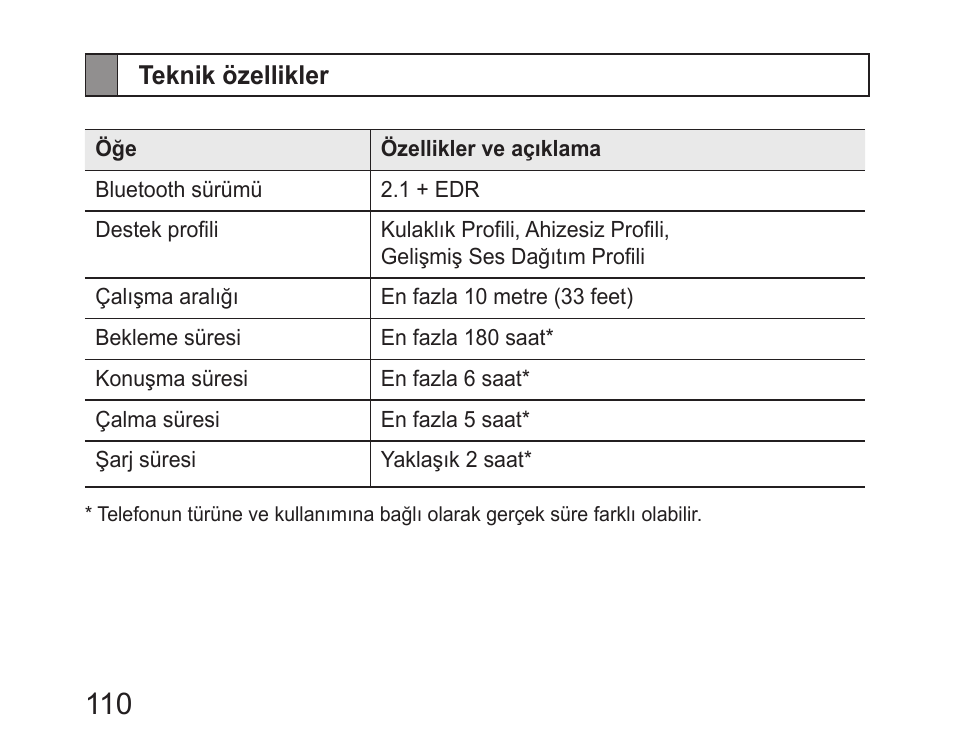 Teknik özellikler | Samsung HM6400 User Manual | Page 112 / 187
