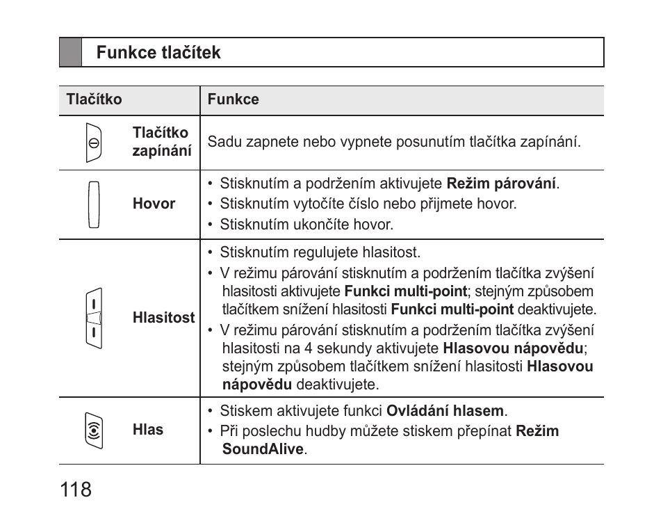 Funkce tlačítek | Samsung HM6400 User Manual | Page 120 / 187