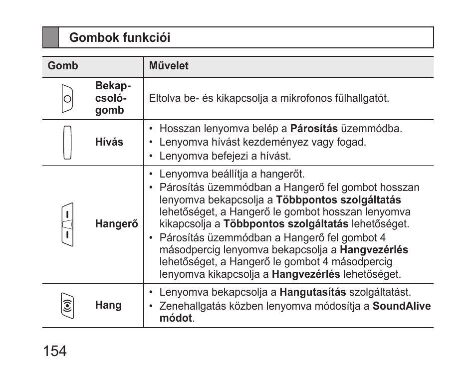 Gombok funkciói | Samsung HM6400 User Manual | Page 156 / 187