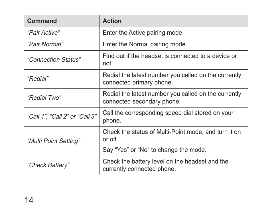 Samsung HM6400 User Manual | Page 16 / 187