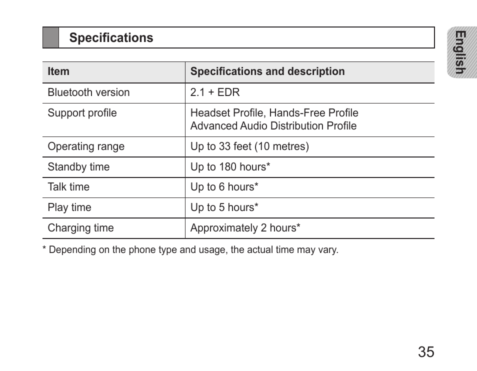 Specifications | Samsung HM6400 User Manual | Page 37 / 187