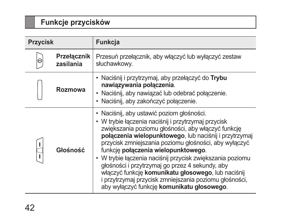 Funkcje przycisków | Samsung HM6400 User Manual | Page 44 / 187