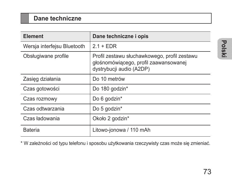 Dane techniczne | Samsung HM6400 User Manual | Page 75 / 187