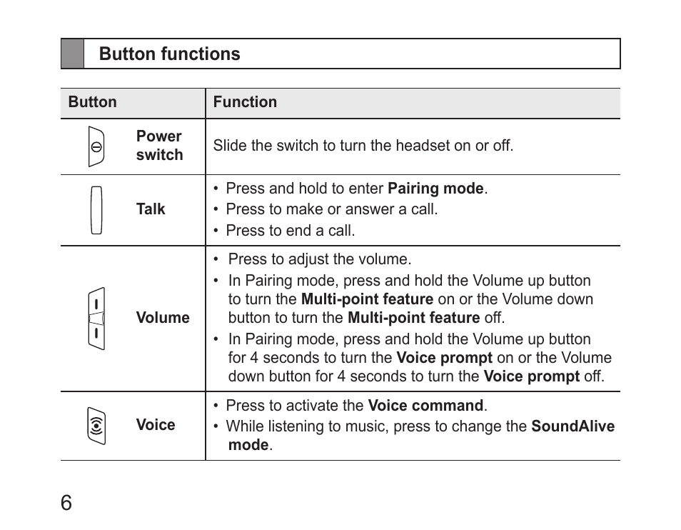 Button functions | Samsung HM6400 User Manual | Page 8 / 187