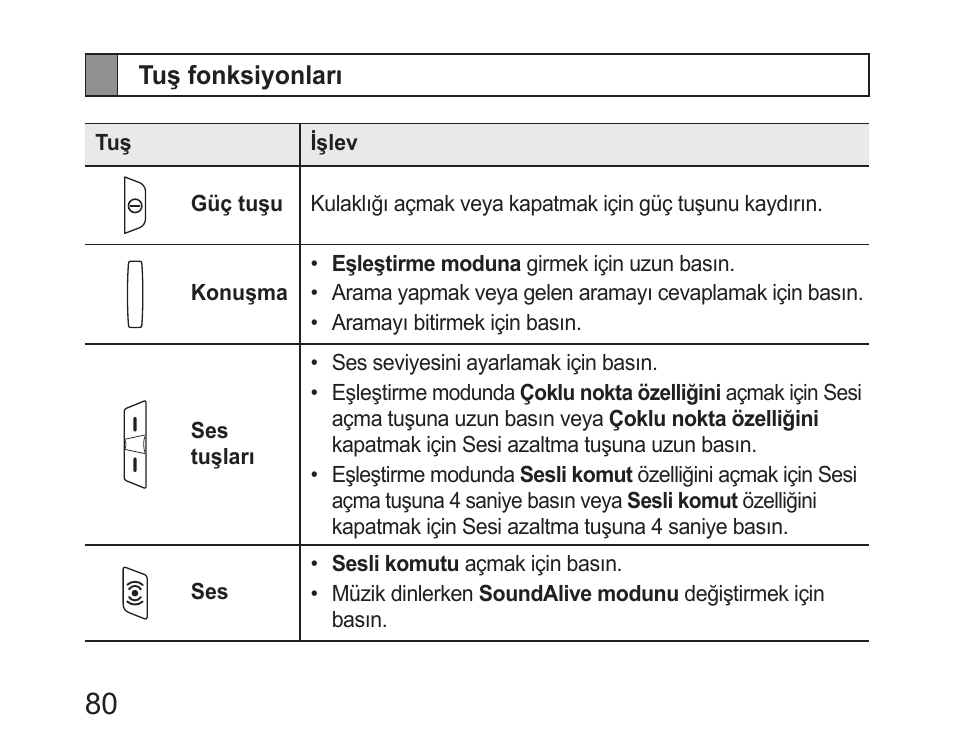 Tuş fonksiyonları | Samsung HM6400 User Manual | Page 82 / 187